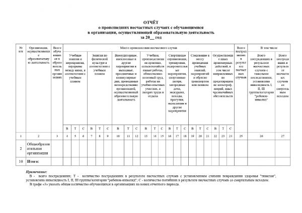 Порядок расследования и учета несчастных случаев  с обучающимися во время пребывания в МКОУ «Рябовская основная школа»