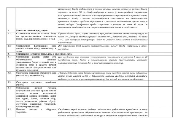 Положение о комиссии по контролю организации и качества питания обучающихся МКОУ «Рябовская основная школа»